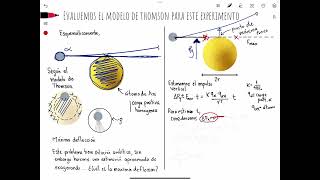 Física Moderna 20  Modelo Atómico de Rutherford [upl. by Kakalina908]