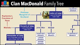 Clan MacDonald Family Tree  Scottish Genealogy [upl. by Ahsaeit990]