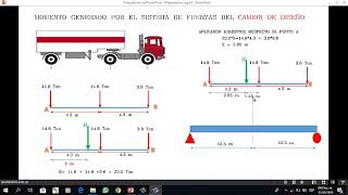 CALCULO DE MOMENTO MÁXIMO POR SOBRECARGA PARA DISEÑO DE UN PUENTE VIGA LOSA 25m [upl. by Elyad]