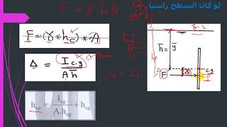 8 البوابات Hydrostatic Forces on Surface [upl. by Liddle734]