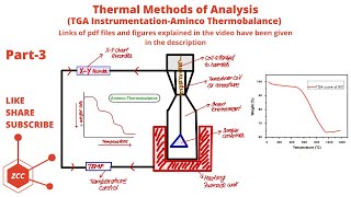 Thermal Methods of Analysis Part3  Aminco Thermobalance  TGA  Thermogram  Analysis  ZCC [upl. by Tuinenga]