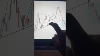 Symmetrical Triangle PatternLiquidity📈🔥viralshortsviralshortsviralshortsviralshortstrading [upl. by Bernardine]