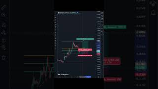 Fibonacci trading strategy [upl. by Lawtun]