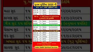 પૂર્ણિમા  પૂનમ  વિક્રમ સંવત 2081 પૂનમ  2025 ના વર્ષ ની પૂર્ણિમા પૂનમ ની યાદી  પૂનમ નુ લિસ્ટ 2025 [upl. by Lihka777]