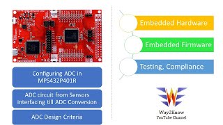 ADC in Microcontrollers  Programming ADC in MSP432  AnalogtoDigital Converter Design Guide [upl. by Wooster]