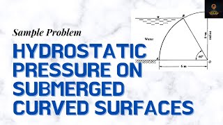 Hydrostatic pressure on submerged curved surfaces sample problem  Fluid Mechanics Lesson 10 [upl. by Wandie]