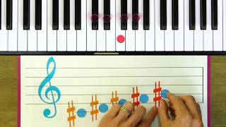 OLD LESSON Csharp Minor amp Enharmonics  Hoffman Academy [upl. by Brinna]