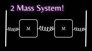 A MassSpring System  Coupled Oscillators [upl. by Aita561]