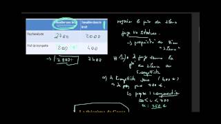 Microéconomie  Externalités  Le théorème de Coase [upl. by Kelleher852]