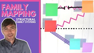 Structural Family Therapy Family Mapping [upl. by Brufsky]