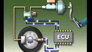 ABS Braking System Operation [upl. by Merell]