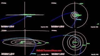 Video of Halleys Comet in 1986  orbit determined by JPL [upl. by Negeam751]