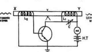 Magnetostriction method [upl. by Bengt]