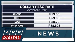 Peso sinks to new record low of P59 to 1  ANC [upl. by Nahgrom]