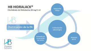 Hidralazina Tratamiento de la preclampsia y eclampsia en el embarazo [upl. by Alleinnad]