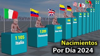 ¿Cuántas personas nacen cada día  Países por tasa de natalidad [upl. by Darcia270]