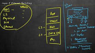 15 Layer 2 Ethernet Switching [upl. by Eimmis]