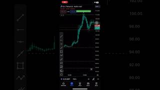 ILVUSDT crypto trading cryptosignals cryptotrading ilv [upl. by Zales]