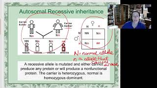 Autosomal Recessive disorders [upl. by Amliv417]