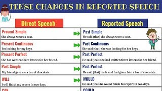 REPORTED SPEECH Verb Tense Changes  Direct and Indirect Speech in English [upl. by Ronny]