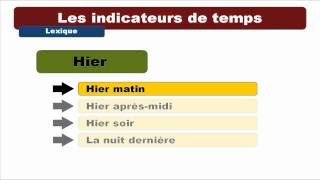 Les indicateurs de temps [upl. by Ikcim479]