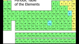 The Origin of the Elements [upl. by Market627]