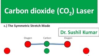 How a CO2 Laser Works  Working and Construction  How Laser Works 2023 [upl. by Banky]