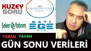 Halka arz Gün sonu Kapanış Verileri  Kuzey Boru  Şeker Yatırım  Batı Ege Gyo  Sur Yapı [upl. by Harahs639]