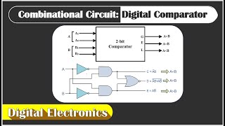 Digital Comparator  Design of Combination Circuit  Digital Electronics [upl. by Edya]