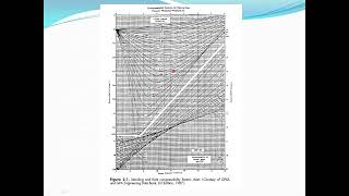 How to Calculate Gas Compressibility Factor ZFactor Urdu [upl. by Ykcir850]