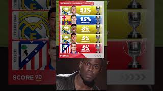 Who is going to be La Liga top scorer [upl. by Esilahc]