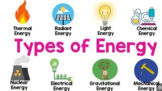 Forms of Energy Renewable Energy Sources  Non Renewable Energy Sources [upl. by Yojenitsirk]