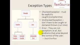 6 JAVA Programming in Tamil  Exception Handling Part1 [upl. by Amalbergas624]