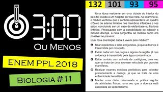 3MM ENEM PPL 2018 Biologia 11 [upl. by Hsital]