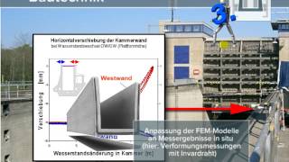 Nichtlineare Tragwerksanalyse [upl. by Novanod]