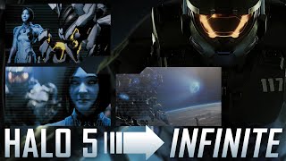 Between the Games From Halo 5 to Infinite  Halo Infinite Primer [upl. by Yhtimit]