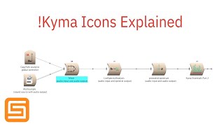 Kyma Sound Design Environment Essentials Part 2 [upl. by Aaronson554]