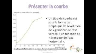 Ficheméthode Décrire et lire un graphique de type courbe [upl. by Nolyag]