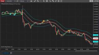 Trend Pullback Reversal TPR indicator NT8 on AUDUSD FX 5min chart [upl. by Chemash876]