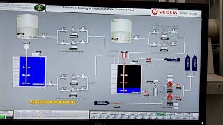 Scada system [upl. by Selma240]