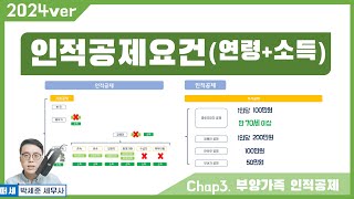 2024신고2023귀속 연말정산 2023 개정세법 반영 3강  인적공제기본공제  추가공제  연령 소득요건 경로우대자공제 장애인공제 한부모공제 부녀자공제 [upl. by Nahtnaoj]