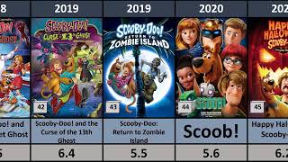 All ScoobyDoo Movie In List 1979  2024  scoobydoo cartoon scooby [upl. by Anana27]