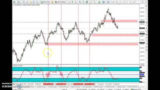 CCI indicator Terbaik  CCI the best indicator [upl. by Danella]