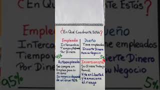 Cuadrante del Flujo de dinero de Robert Kiyosaki [upl. by Lorou]