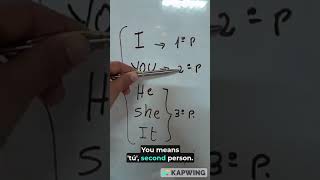 PERSONAL PRONOUNS IN SINGULAR [upl. by Comfort]