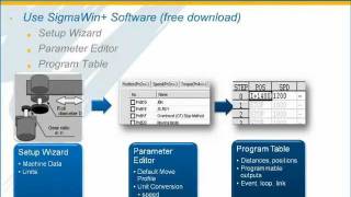 Sigma5 Indexer Introduction [upl. by Asiel]