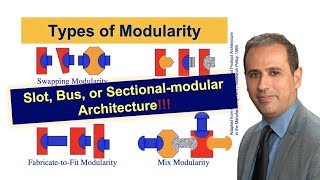 What are the Different Types of Product Architecture Modularity  Product Development  EGE310 [upl. by Carma]