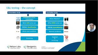 Assessing the Safety of Extractables and Leachables for Drug Products When and How [upl. by Ettenhoj]