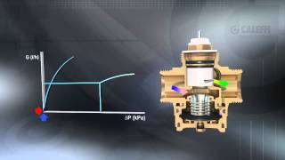 FLOWMATIC®  Pressure Independent Control Valve aka PICV [upl. by Isidor]