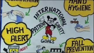 International Patient Safety Goal [upl. by Ahsaekal]